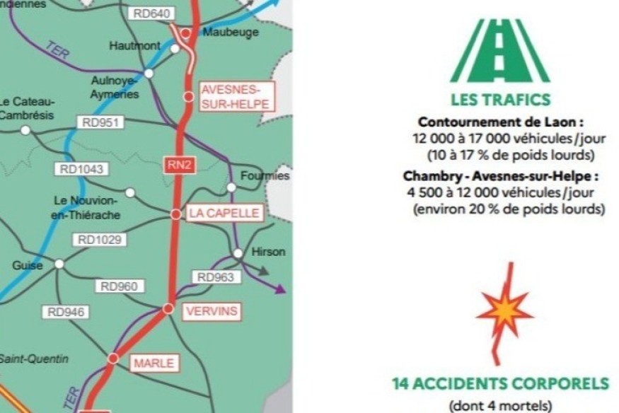 Jean-Luc Pérat veut relier Fourmies au contournement d’Avesnes ou à la future nouvelle RN2 à 2x2 voies !
